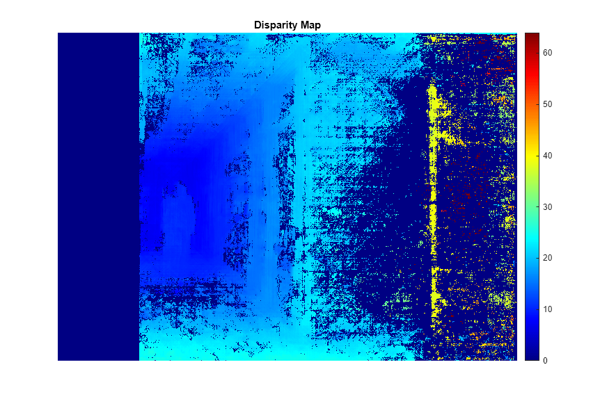 Figure contains an axes object. The hidden axes object with title Disparity Map contains an object of type image.