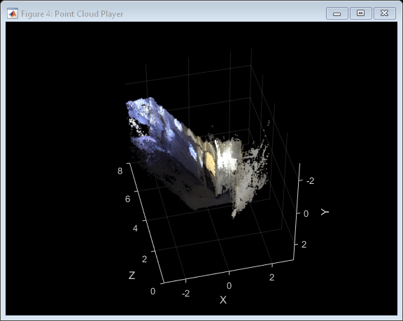 Figure Point Cloud Player contains an axes object. The axes object with xlabel X, ylabel Y contains an object of type scatter.