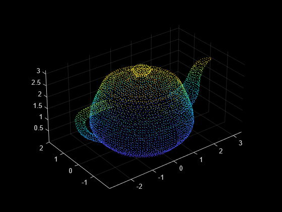 find best trainslation point cloud