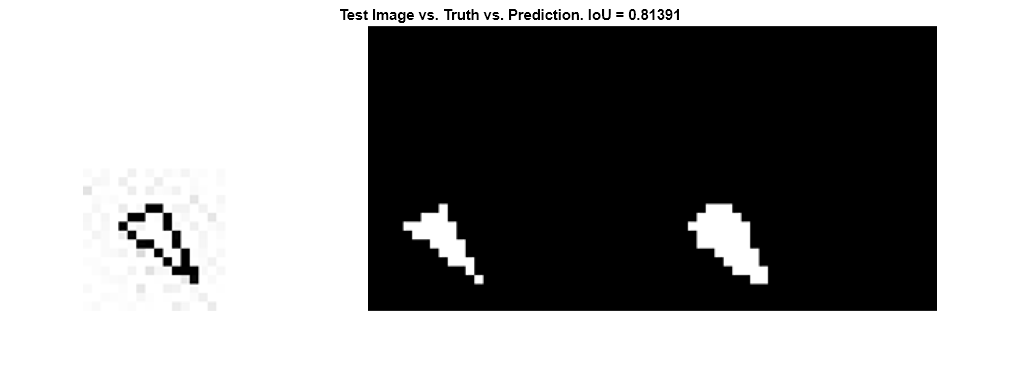 Figure contains an axes object. The hidden axes object with title Test Image vs. Truth vs. Prediction. IoU = 0.81391 contains an object of type image.