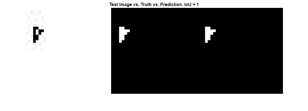 Figure contains an axes object. The hidden axes object with title Test Image vs. Truth vs. Prediction. IoU = 1 contains an object of type image.