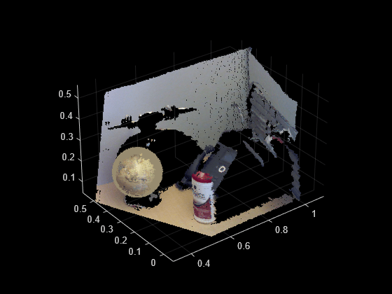 Figure contains an axes object. The axes object contains 2 objects of type scatter.