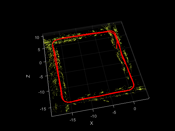 Figure contains an axes object. The axes object with xlabel X, ylabel Y contains 12 objects of type line, text, patch, scatter. This object represents Camera trajectory.