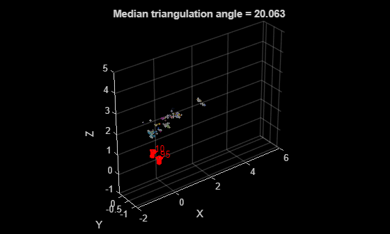 Figure contains an axes object. The axes object with title Median triangulation angle = 20.063, xlabel X, ylabel Y contains 21 objects of type line, text, patch, scatter.