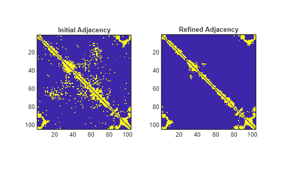 Refine View Graph Using Geometric Verification