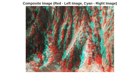 Figure contains an axes object. The hidden axes object with title Composite Image (Red - Left Image, Cyan - Right Image) contains an object of type image.