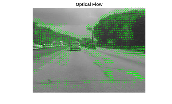 Figure contains an axes object. The hidden axes object with title Optical Flow contains 2 objects of type image, quiver.