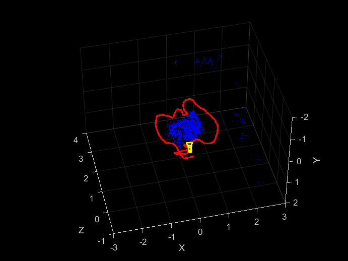 Build and Deploy Visual SLAM Algorithm with ROS in MATLAB