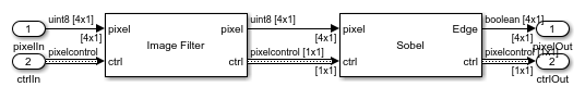 Filter Multipixel Video Streams