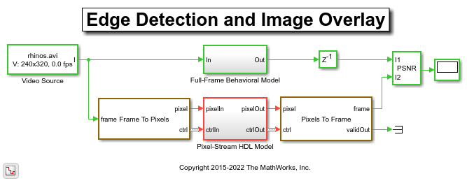 Edge Padding - MATLAB & Simulink