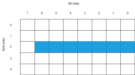 Multiplexor_bit_layout_diagram.jpg