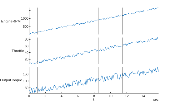 Figure contains an object of type stackedplot.