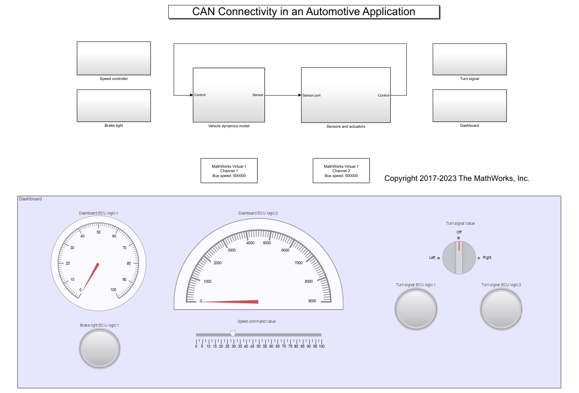 Implement Distributed ECU Network over CAN in Simulink