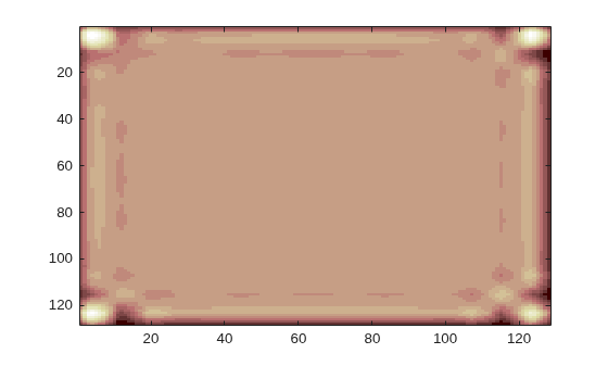 Figure contains an axes object. The axes object contains an object of type image.