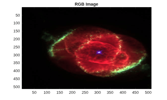 Figure contains an axes object. The axes object with title RGB Image contains an object of type image.