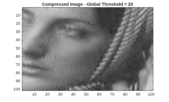 Figure contains an axes object. The axes object with title Compressed Image - Global Threshold = 20 contains an object of type image.
