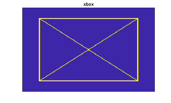 Figure contains an axes object. The axes object with title xbox contains an object of type image.