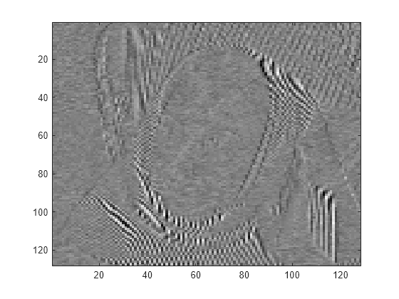 Figure contains an axes object. The axes object contains an object of type image.