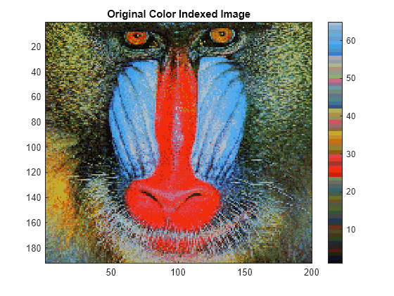 Figure contains an axes object. The axes object with title Original Color Indexed Image contains an object of type image.