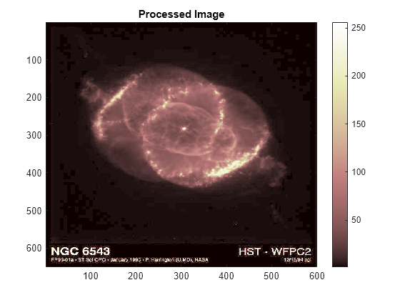 Figure contains an axes object. The axes object with title Processed Image contains an object of type image.