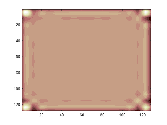 Figure contains an axes object. The axes object contains an object of type image.