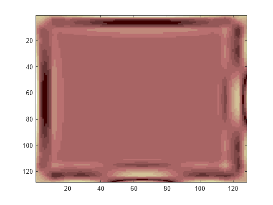 Figure contains an axes object. The axes object contains an object of type image.