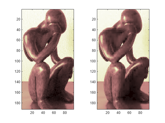 Figure contains 2 axes objects. Axes object 1 contains an object of type image. Axes object 2 contains an object of type image.