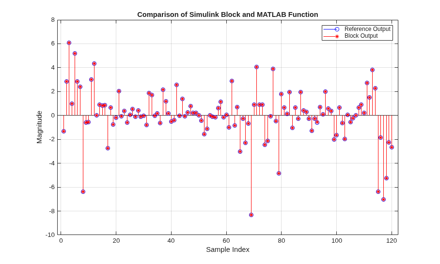 DVB-S2 Symbol Demodulation of Complex Data Symbols