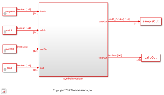 LTE Symbol Modulation of Data Bits