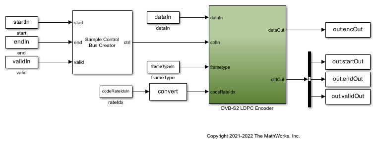 DVB-S2 HDL LDPC Encoder