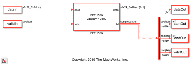 Application of FFT 1536 block in LTE OFDM Demodulation
