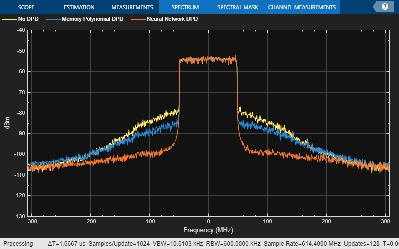 HDL Neural Network Design for Digital Predistorter