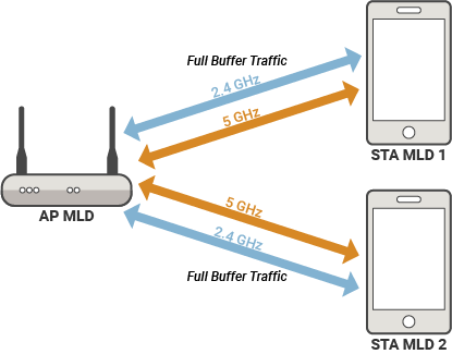 wlan_emlsr_mlo_scenario.png