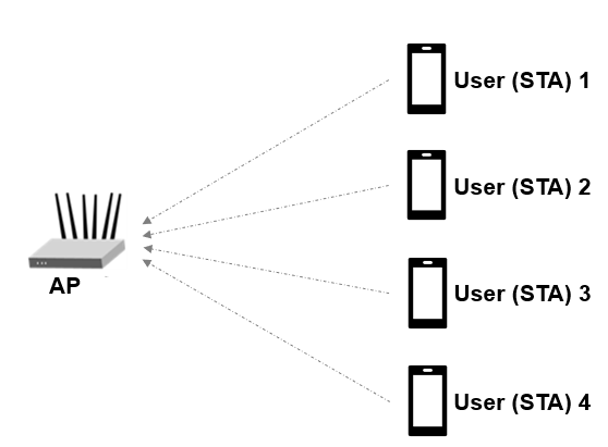 802.11ax Feedback Status Misdetection Simulation for Uplink Trigger-Based Feedback NDP