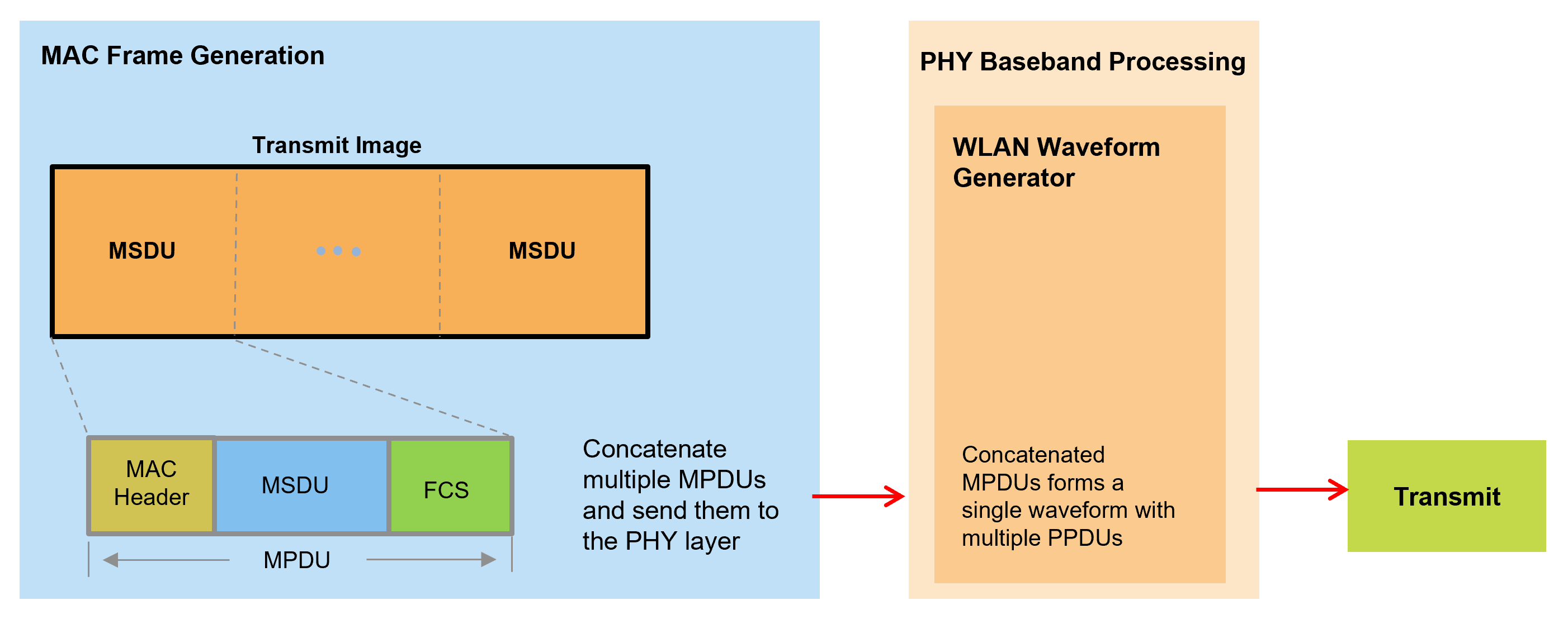 Image Transmission and Reception Using 802.11 Waveform and SDR - MATLAB &  Simulink - MathWorks France