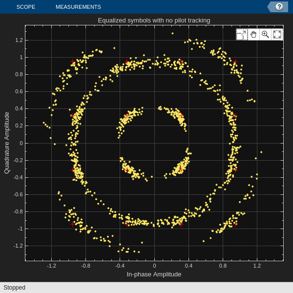 Joint Sampling Clock and Carrier Frequency Offset Tracking