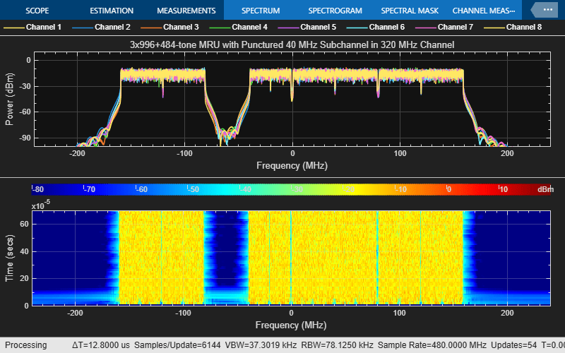 Wi-Fi 8 Waveform Generation