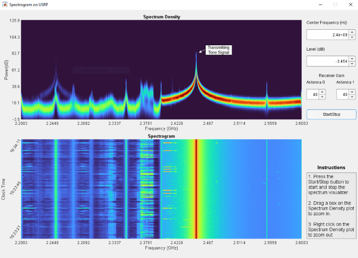 Spectrum visualization plot showing a transmitted tone at around 2.4 GHz.