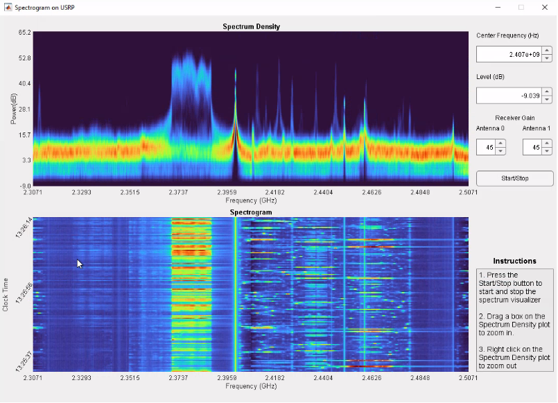 Spectrum Visualization on NI USRP Radio