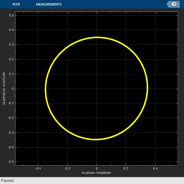 Receive Tone Signal Using Analog Devices AD9361/AD9364