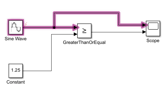 This image shows the fault_analyzer_intro model with highlighted faults.