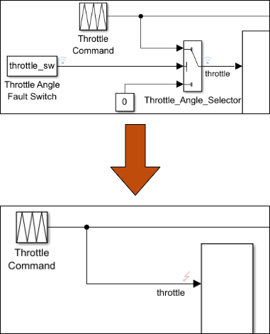 An image that shows the conversion of the faults from a custom solution to what it looks like with Simulink Fault Analyzer. the new version has an icon that indicates the inclusion of the fault.