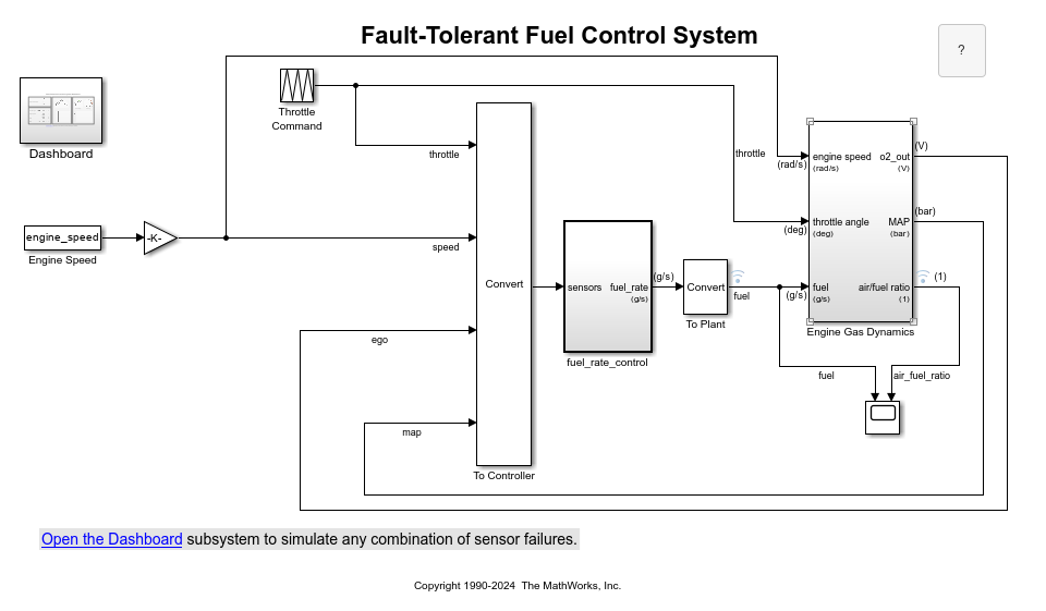 The updated control system model. The model does not contain any faults. The blocks from the previous model are removed.