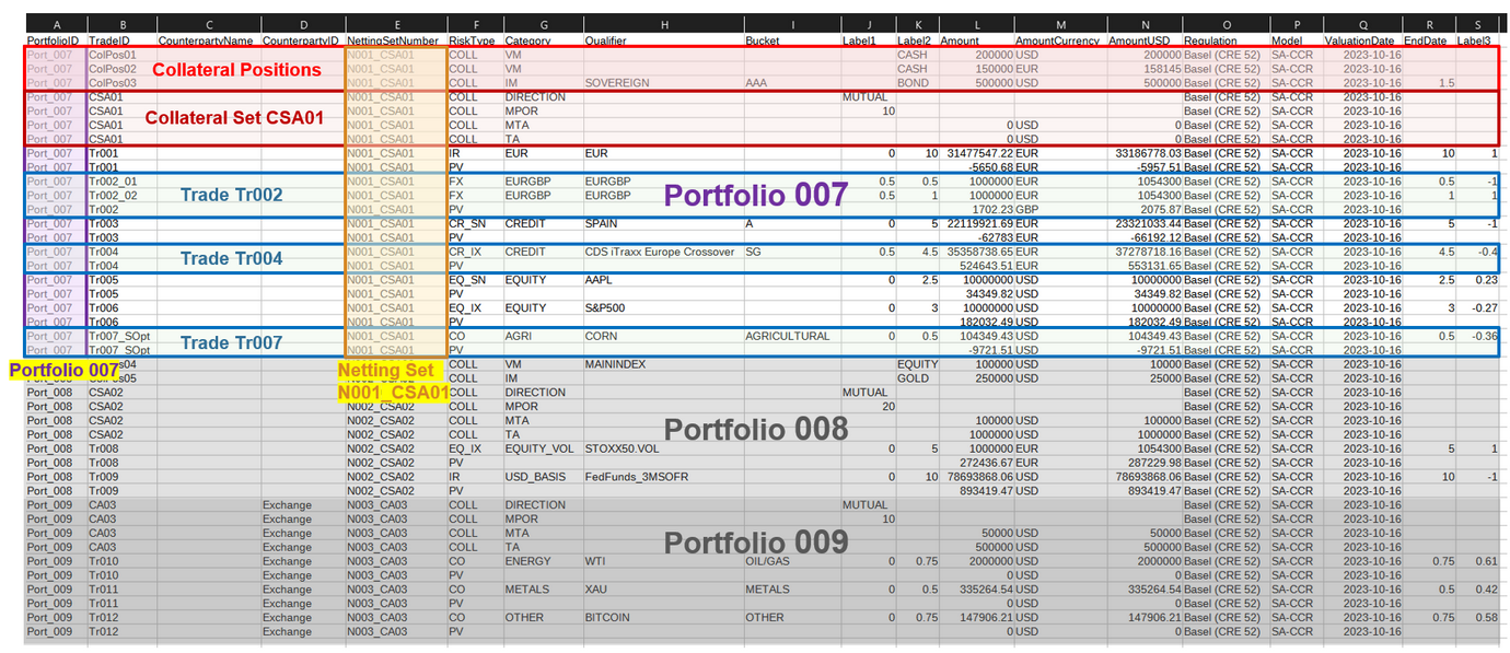 Columns for SA-CCR CRIF