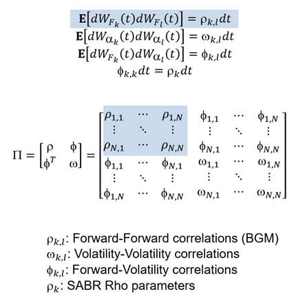 SABR-BGM correlation matrix