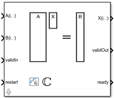 Complex Burst Matrix Solve Using QR Decomposition block