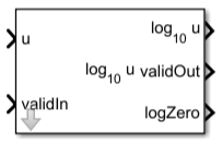 Log10 HDL Optimized block