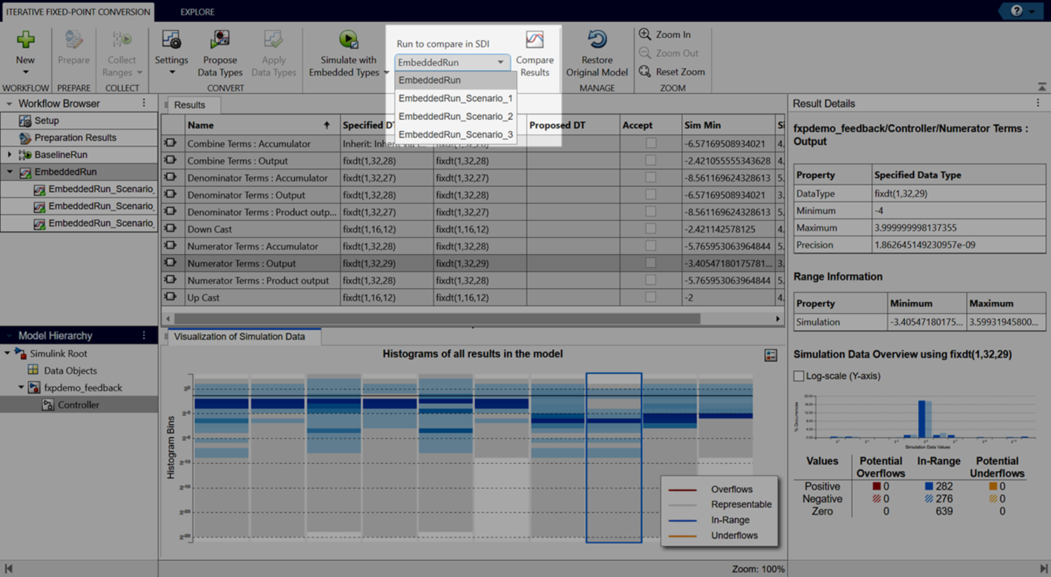 View of the Fixed-Point Tool after simulating with embedded types. The Run to compare in SDI menu is expanded, showing EmbeddedRun, EmbeddedRun_Scenario_1, etc available for comparison in SDI.