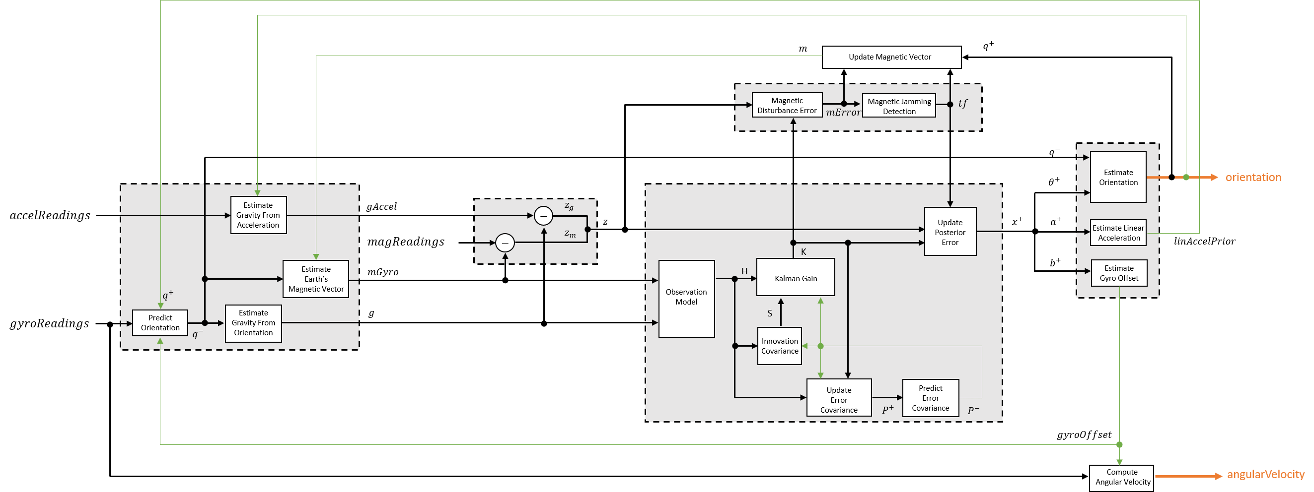 Detailed Algorithm Flowchart