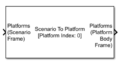 Scenario To Platform block